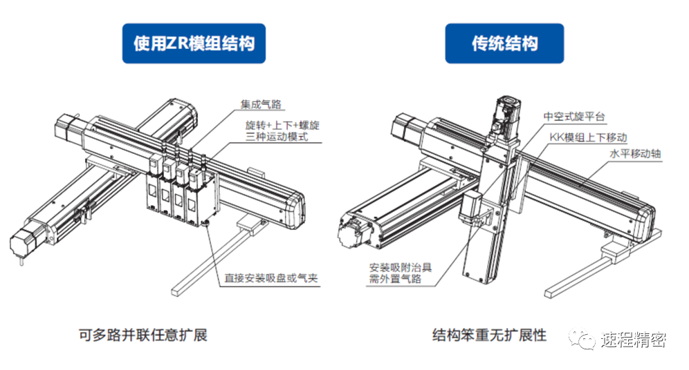 速程精密ZR機(jī)械手：引領(lǐng)生產(chǎn)效率與質(zhì)量雙重飛躍的新篇章